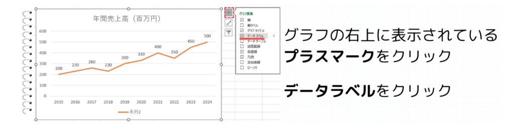 データラベルの挿入