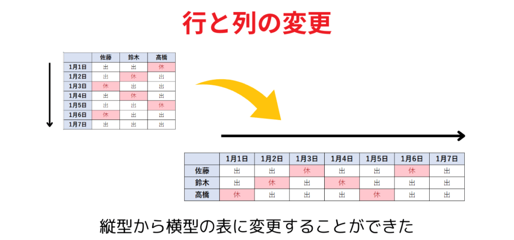 行と列の入れ替えまとめ