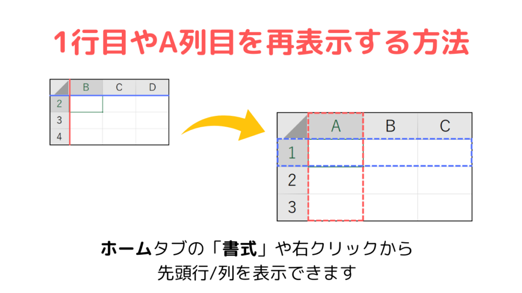 A列や1行目の再表示まとめ