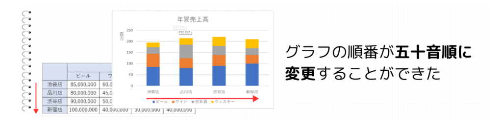 表を昇順に並び替え2