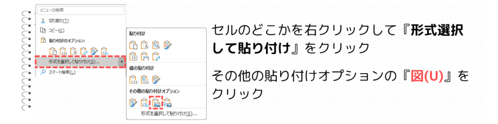 『図』で貼り付け