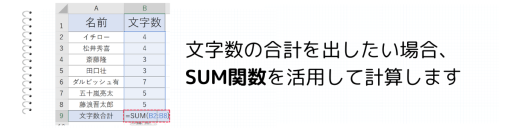 合計文字数を表示