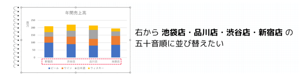 横軸の順序を並び替える方法