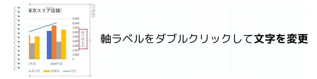 軸ラベルに文字を入力