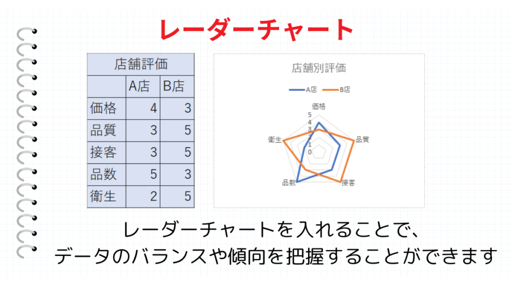 レーダーチャートまとめ