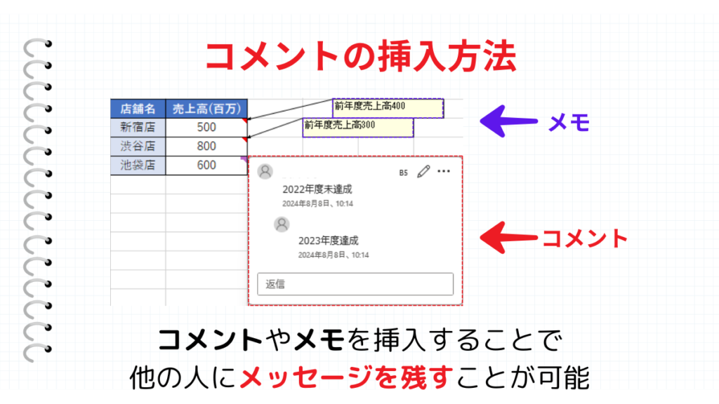 コメント挿入まとめ