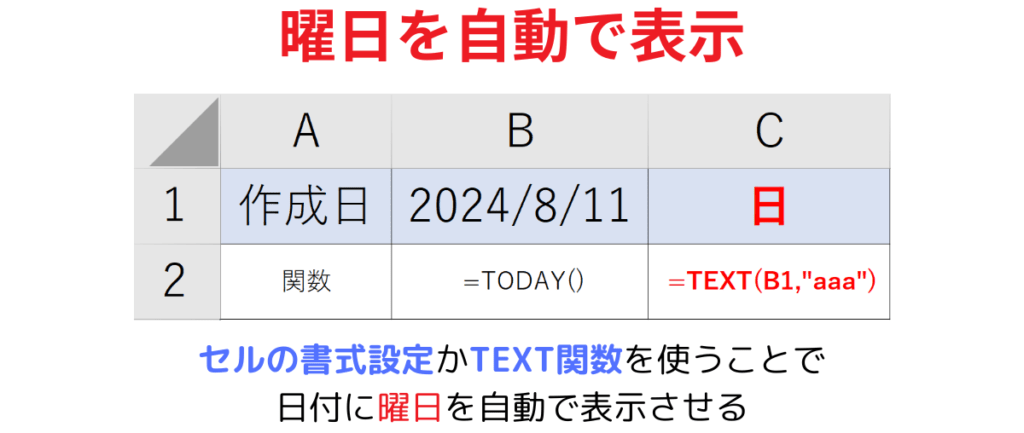 日付を自動で表示まとめ