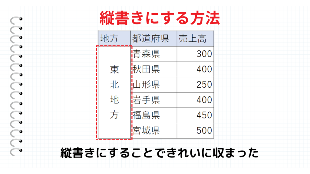 縦書きまとめ