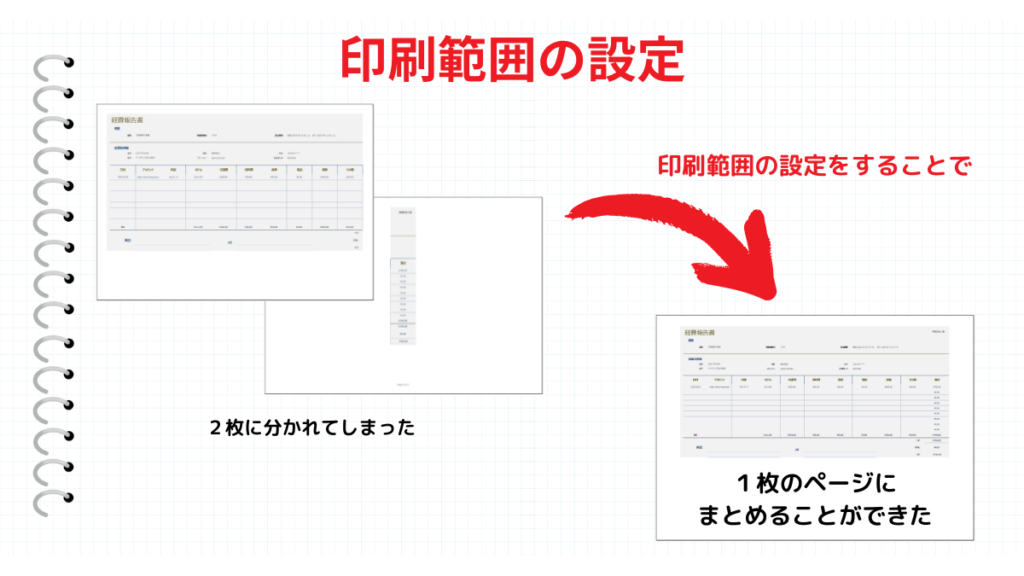 印刷範囲の設定まとめ