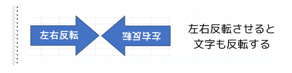 図形反転の注意点