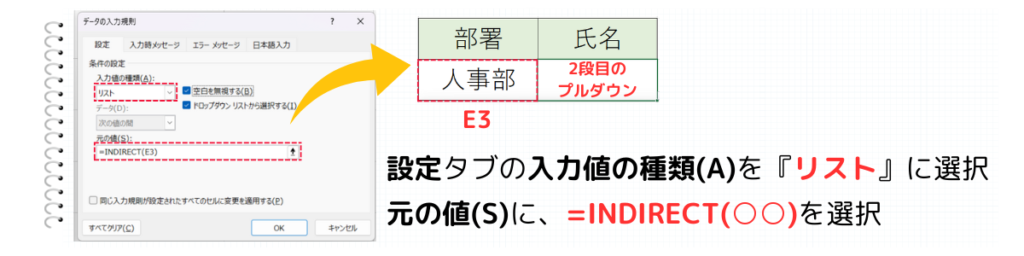 INDIRECT関数を入力