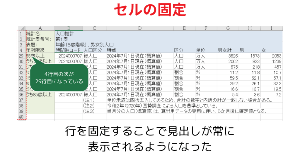 セルの固定まとめ