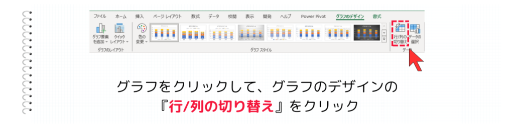 グラフをクリックして、行/列の切り替えをクリック