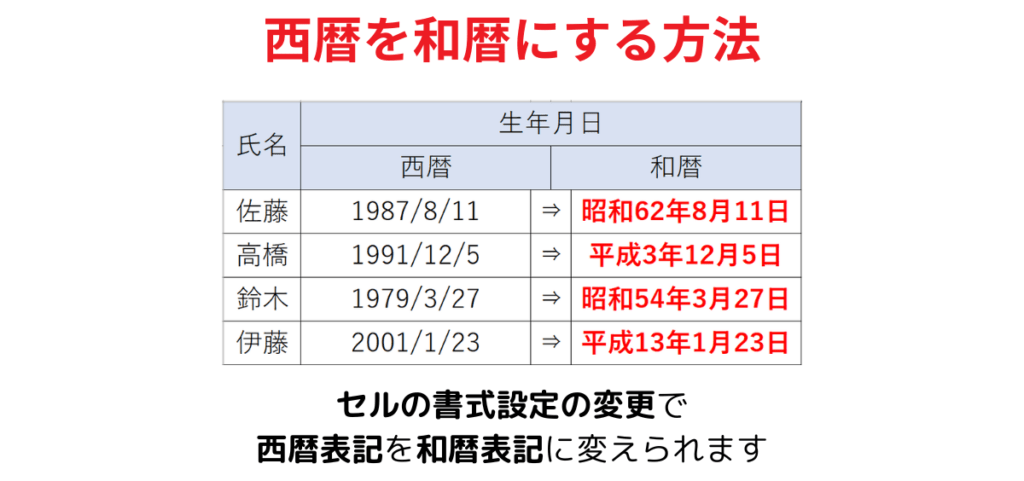 西暦⇒和暦まとめ