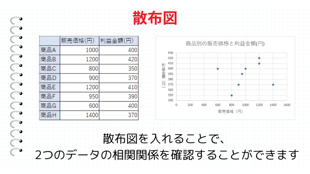 散布図まとめ