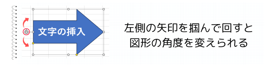 向き・角度を変更する方法