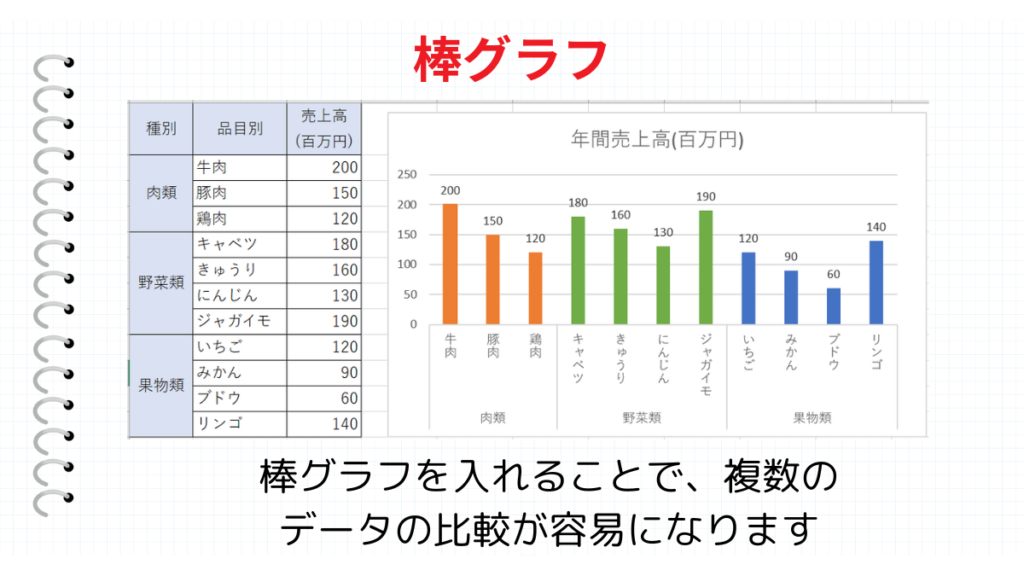 棒グラフまとめ