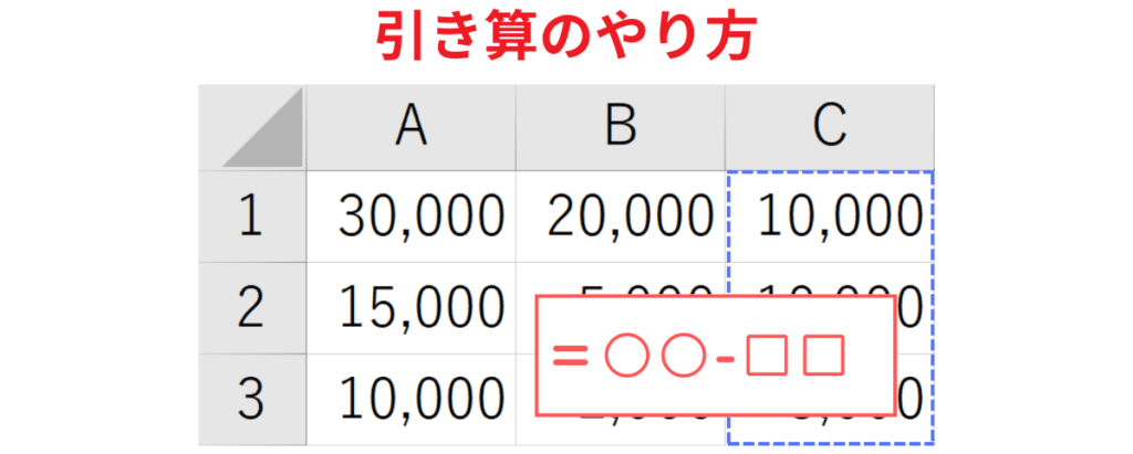 引き算のやり方まとめ