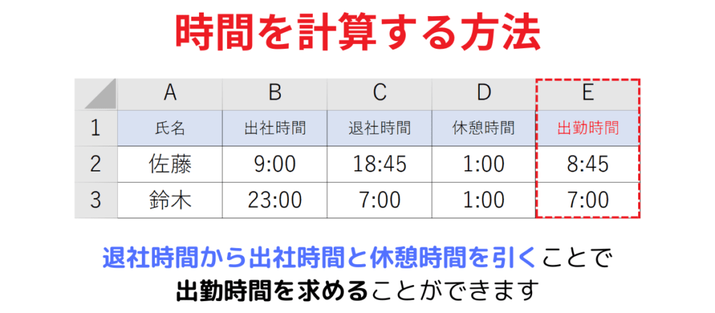 時間を計算する方法まとめ