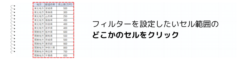 どこかのセルをクリック