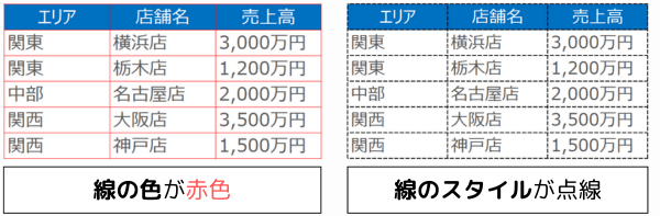 「線の色」や「線のスタイル」をクリック2