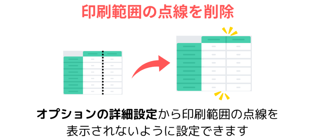 【印刷範囲の点線を消す】Excel(エクセル)で印刷範囲に表示される点線を削除する方法まとめ