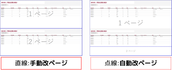 改ページの挿入方法