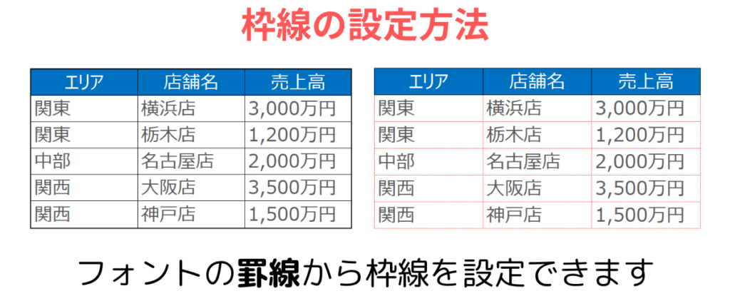 【枠線の設定方法】Excel(エクセル)でデータを見やすくする枠の作り方まとめ